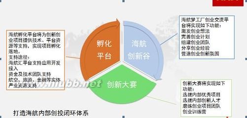 海航创新谷——海航人自己的造梦平台 海航x平台网址