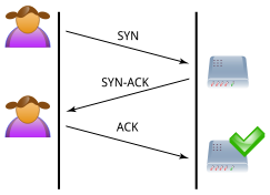 TCP洪水攻击（SYNFlood）的诊断和处理 syn flood攻击