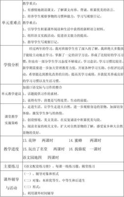 人教版小学语文一年级上册第四单元集体备课 一年级比一比集体备课