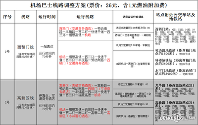 西安机场大巴路线时刻表及票价 西安机场到钟楼