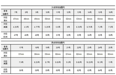 怎样简单的测量戒指尺寸 精 怎样测量戒指尺寸