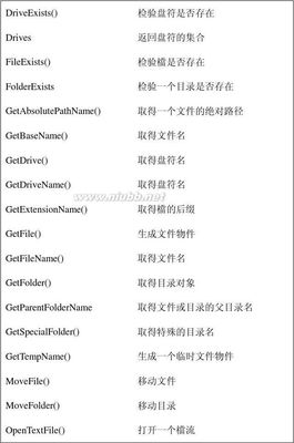 [转载]FileSystemObject的方法和属性 js filesystemobject