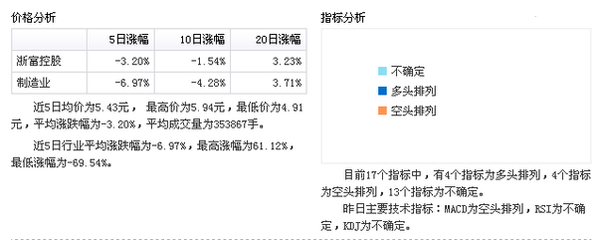 特大利好消息 002266重大利好消息