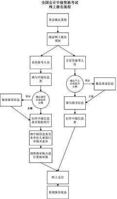 不合格品控制程序 不合格品控制程序考试