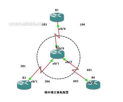 把一台Cisco路由器配置为帧中继交换机 cisco路由器配置dhcp