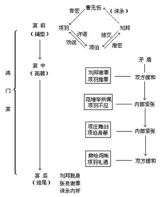 鸿门宴教案 鸿门宴ppt