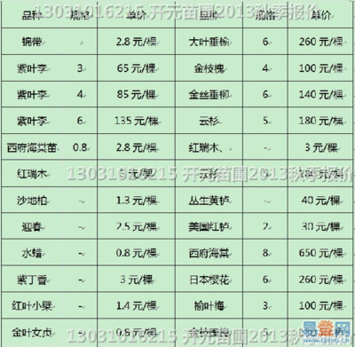 北方园林植物常用种类 北方园林绿化常用植物