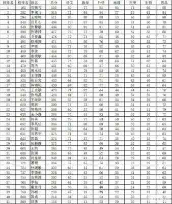 致杨镇二中初一所有同学（教育ID表格3） 应元二中 初一 试题