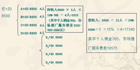 安利公司最新奖金制度分析 安利奖金制度