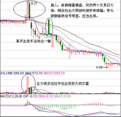 中继形态 涨停中继