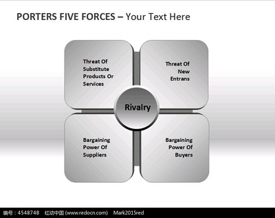 波特五力分析模型Porter'sFiveForces