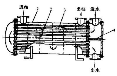 冷却器的用途以及分类 房屋用途分类