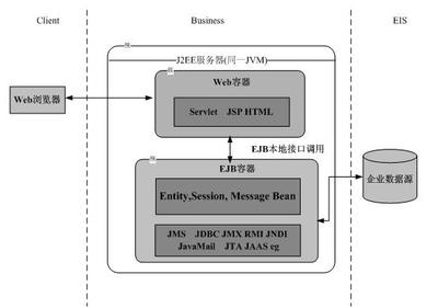 JBoss4.2.3下载地址 jboss4.2.2下载