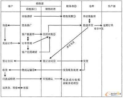 办公室仓库管理制度 仓库卫生管理制度