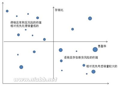 服装企业售罄率货品分析思路（二） 服装货品分析