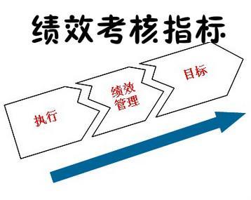 关键绩效指标在绩效管理中的应用 什么是关键绩效指标