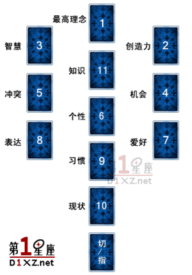 维纳斯之爱 维纳斯之爱洗牌