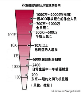 Richterscale里氏震级 科学家以里氏震级