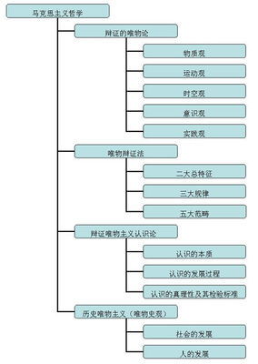 中国古代唯心主义历史观漫谈 马克思主义历史观