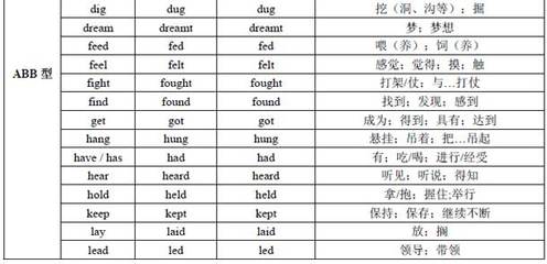 动词过去式的变化规则 动词过去式变化规则表