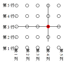 [转载]“用数对确定位置”教学实录(张齐华) 张齐华轴对称图形实录