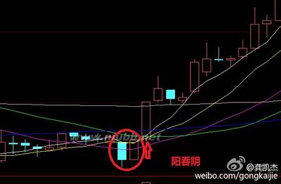 【短线搏杀】炒股不就那么简单的事~~~ 短线炒股技巧