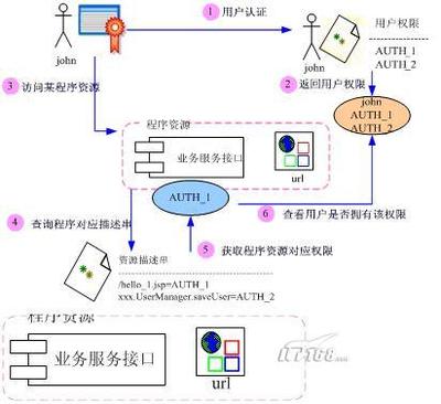 本应用程序中，访问第三方应用程序的资源 防止访问16位应用程序