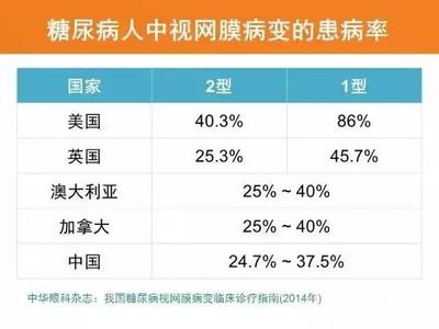 B43.《我国糖尿病视网膜病变临床诊疗指南(2014年)》要点 糖尿病视网膜病变分期