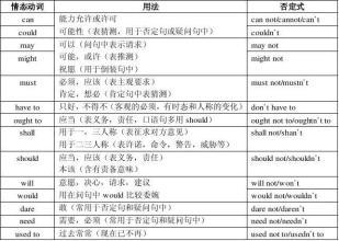 情态动词特殊用法大集合 情态动词的用法