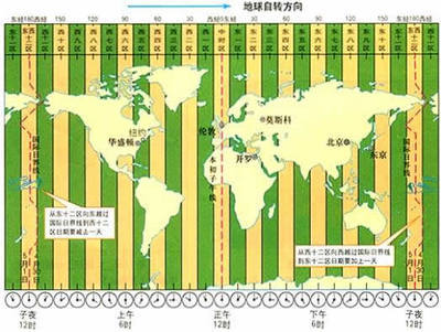 世界时区介绍 世界时区划分