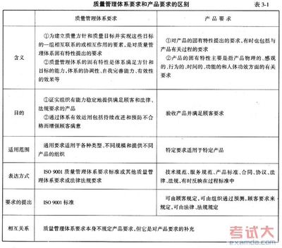 供应商质量管理1 供应商质量管理工程师