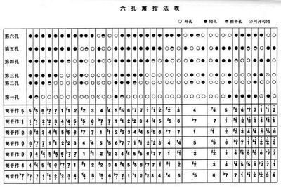 如何吹竖笛！ 如何吹六孔竖笛