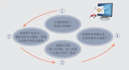 如何炒现货白银？ 怎样炒现货白银