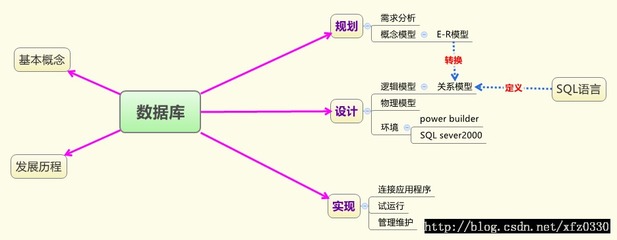 SQL中DISTINCT关键字的用法 linq distinct 用法