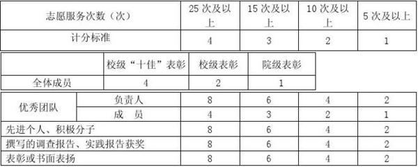 湖南师范大学本科学生综合素质测评办法 人员素质测评