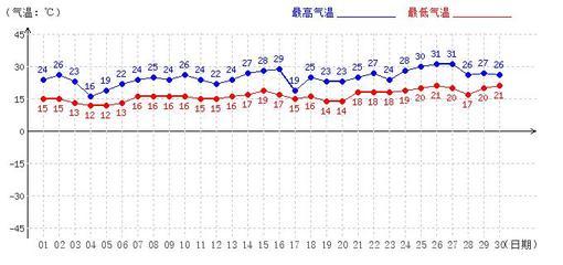 四月，厦门行 厦门四月天气