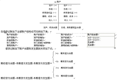 第三章账户和复式记账+++练习题