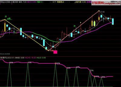 换手率 换手率指标公式