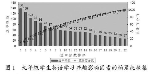 影响中学生学习兴趣不利因素分析