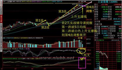 提醒：短线调整浪正展开