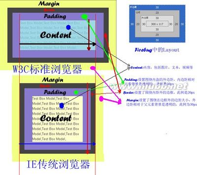 CSS3Box-sizing属性以及解决兼容性的一些做法。 css box sizing兼容性