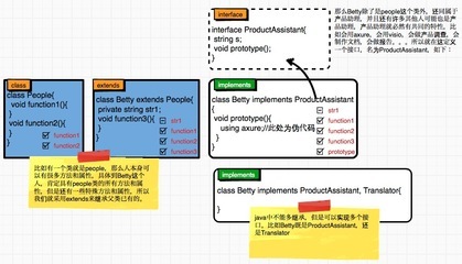 extends/implements/interface犯迷糊了吗 java implements 用法