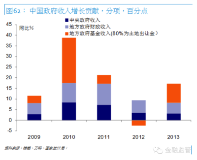 张智威：财政收入滑坡样本