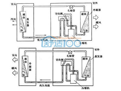 空调制热、制冷的原理 空调制冷制热哪个费电