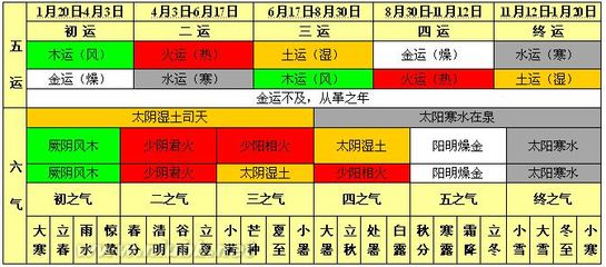 2015年气候与疾病预测：唐略详解乙未年五运六气