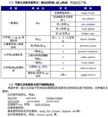 英语名词复数规则与不规则变化 不规则的名词复数