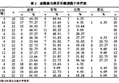 用药指导：血脂康胶囊的疗效