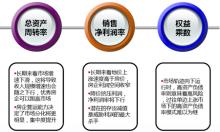 ROE的分析武器：杜邦分析法