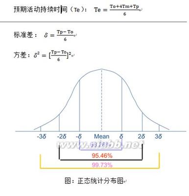 12045徐波：PMBOK融会贯通：几种估算类比：类比估算、参数估算、