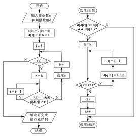 [转载]C语言贪心算法 c语言贪心算法